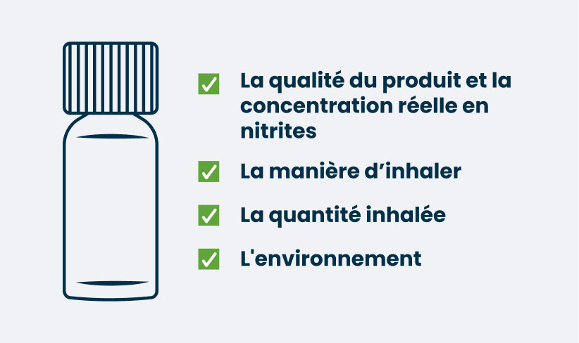 facteurs impactant effets poppers