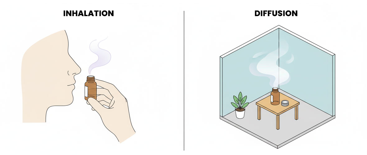 mode d'emploi poppers inhalation ou diffusion